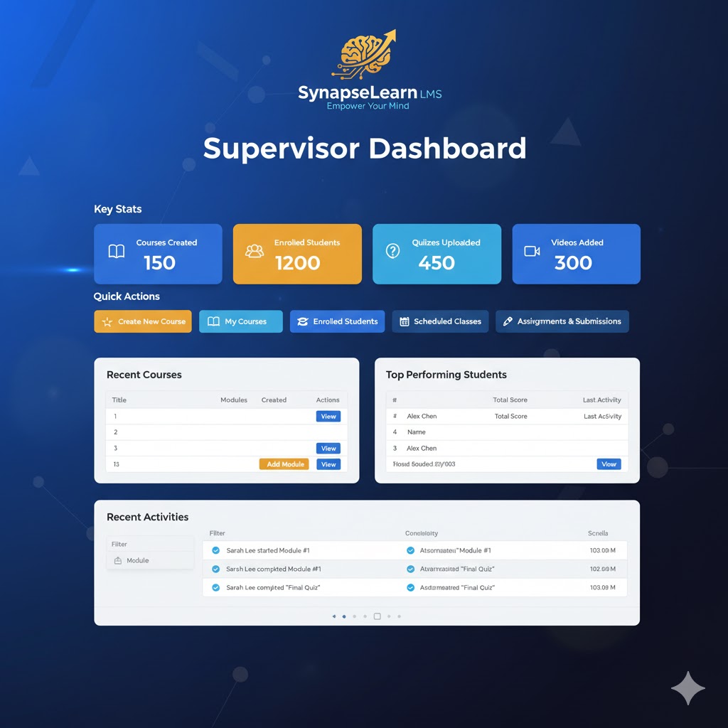 Supervisor Dashboard